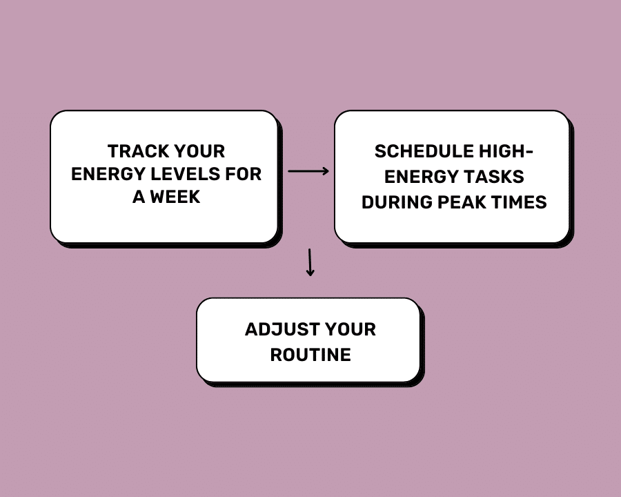 mapping your energy